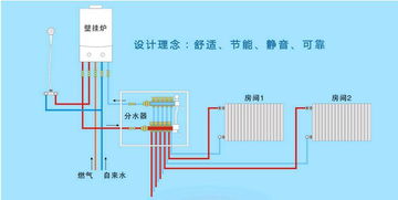 家用暖氣片的全面指南 安裝、維護與技術服務詳解