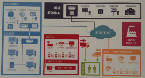 企業(yè)是否應(yīng)建立渠道防竄貨管理系統(tǒng)？深度解析與實用建議